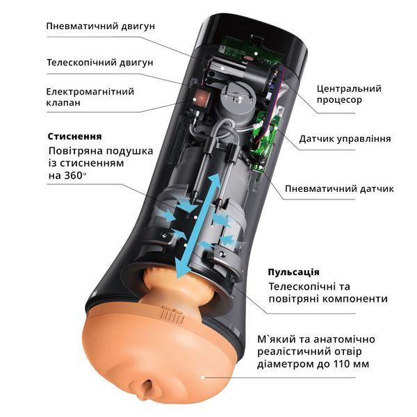 Мастурбатор Otouch INSCUP 3, рух вперед-назад плюс стискання стінок, сенсорне керування SO9389 фото