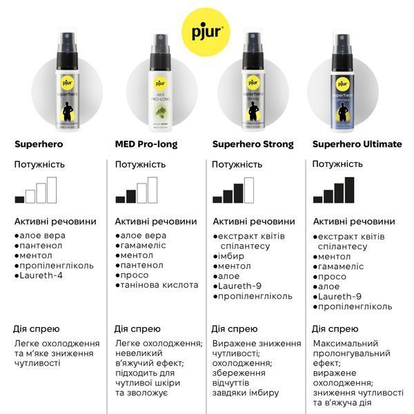Спрей-пролонгатор pjur Superhero Strong Spray 20 ml, з екстрактом імбиру, без анестетиків PJ12920 фото