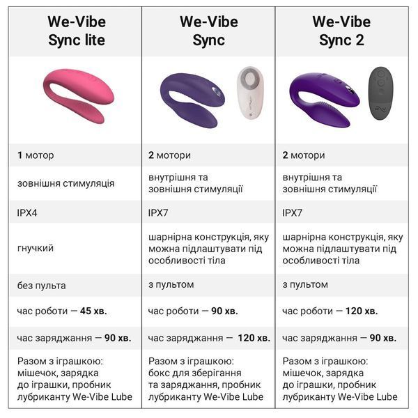 Смарт-вібратор для пар We-Vibe Sync Lite Aqua, 10 віброрежимів, можна поєднувати з проникним сексом SO8767 фото